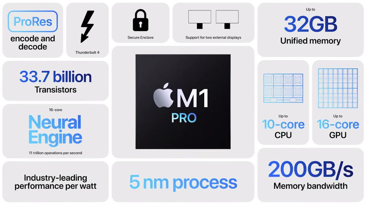 Apple M1 Pro especificaciones