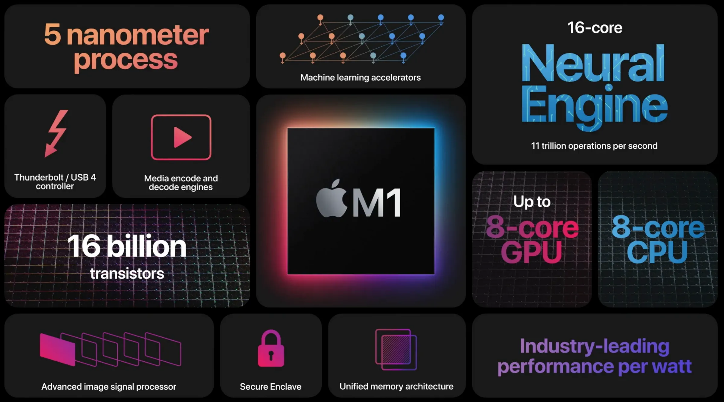 apple m1 nuevo procesador propio mac apple quiere revolucionar informatica 2130887